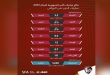 الجيش وتشرين والمجد والكرامة والوحدة والوثبة وجبلة تتأهل إلى ربع نهائي كأس الجمهورية لكرة القدم