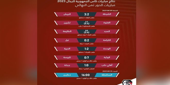 الجيش وتشرين والمجد والكرامة والوحدة والوثبة وجبلة تتأهل إلى ربع نهائي كأس الجمهورية لكرة القدم